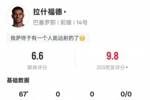 拉什福德本场数据：8射门1射正2关键传球+19次丢失球权，评分6.6